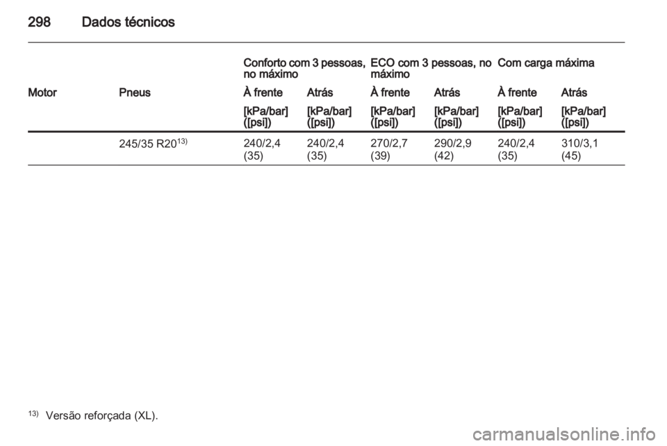 OPEL INSIGNIA 2012  Manual de Instruções (in Portugues) 