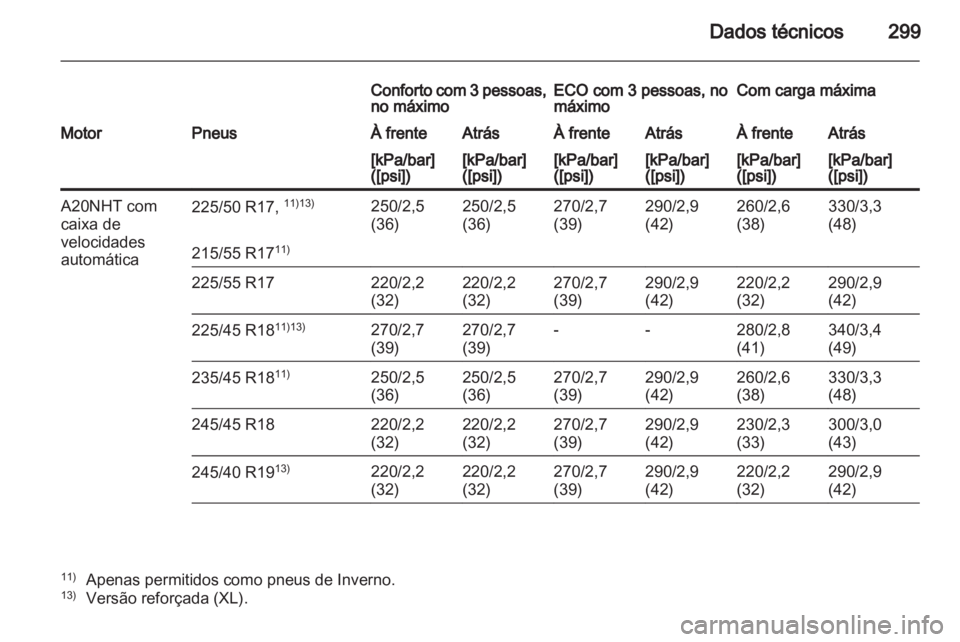 OPEL INSIGNIA 2012  Manual de Instruções (in Portugues) 