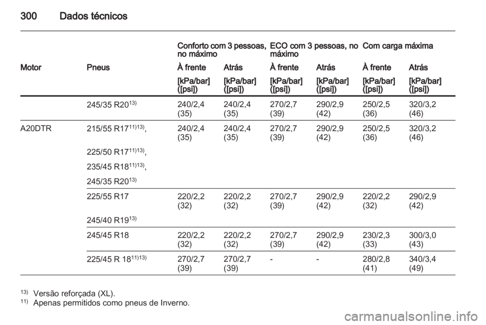 OPEL INSIGNIA 2012  Manual de Instruções (in Portugues) 