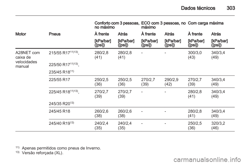 OPEL INSIGNIA 2012  Manual de Instruções (in Portugues) 