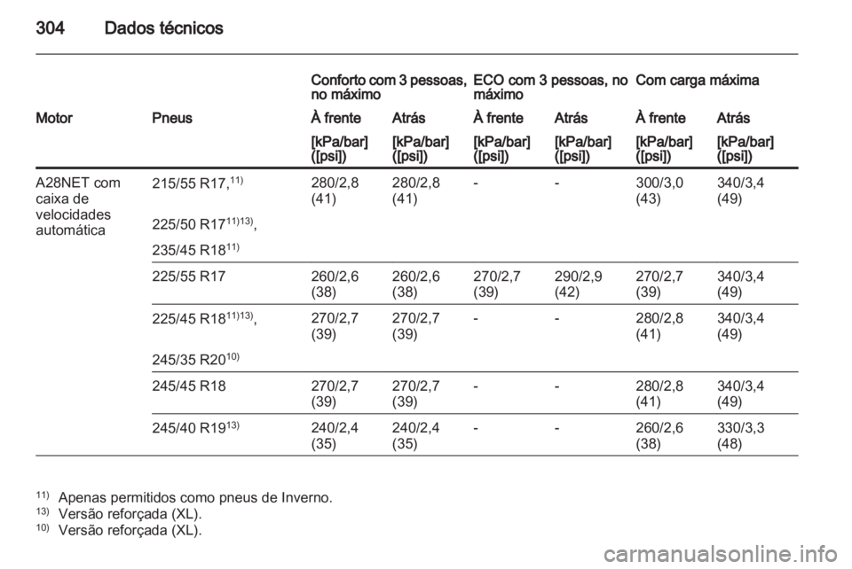 OPEL INSIGNIA 2012  Manual de Instruções (in Portugues) 