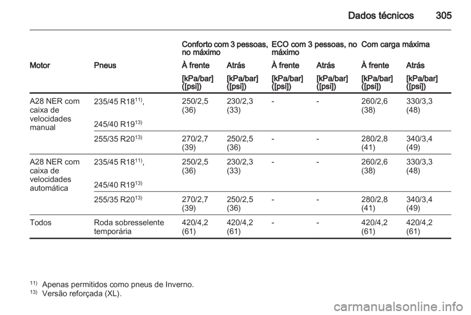 OPEL INSIGNIA 2012  Manual de Instruções (in Portugues) 