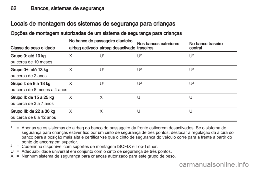 OPEL INSIGNIA 2012  Manual de Instruções (in Portugues) 