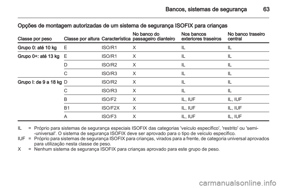 OPEL INSIGNIA 2012  Manual de Instruções (in Portugues) 