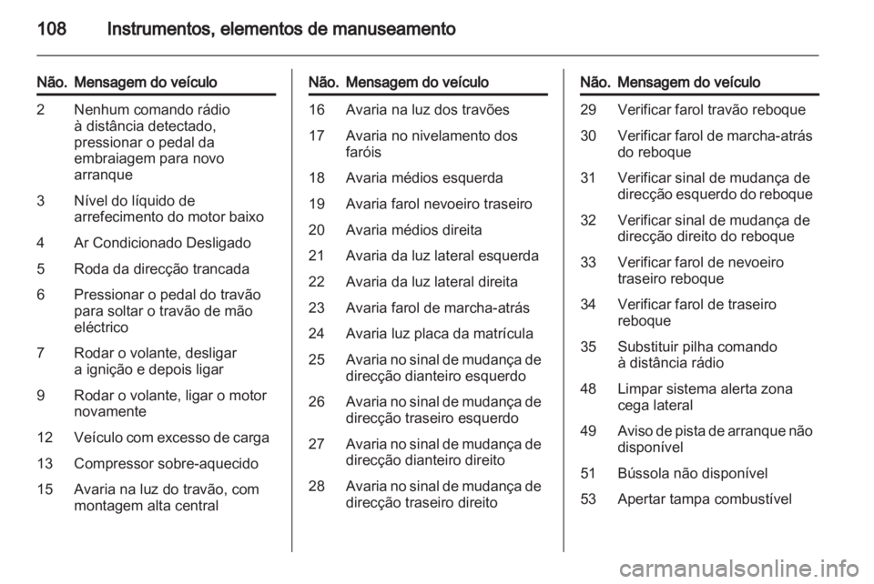 OPEL INSIGNIA 2012.5  Manual de Instruções (in Portugues) 