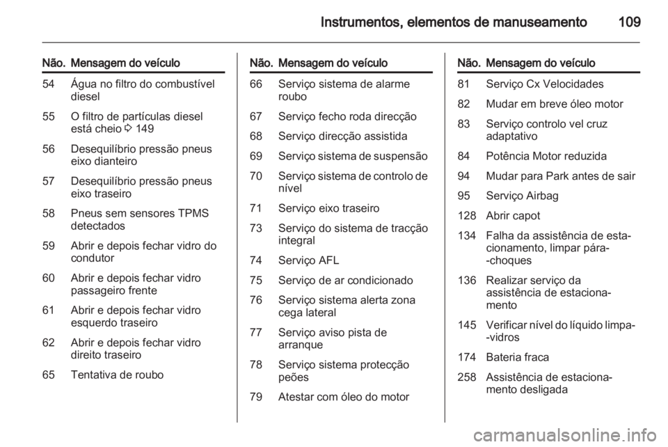 OPEL INSIGNIA 2012.5  Manual de Instruções (in Portugues) 