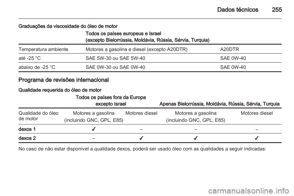 OPEL INSIGNIA 2012.5  Manual de Instruções (in Portugues) 