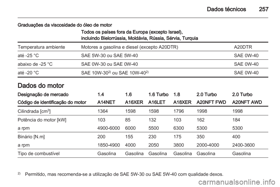 OPEL INSIGNIA 2012.5  Manual de Instruções (in Portugues) 
