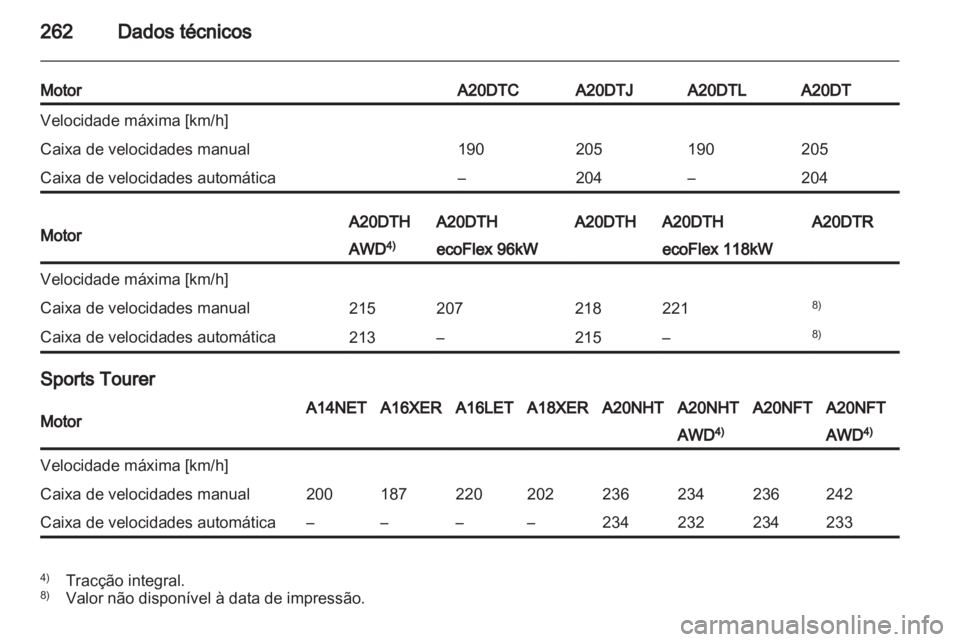 OPEL INSIGNIA 2012.5  Manual de Instruções (in Portugues) 