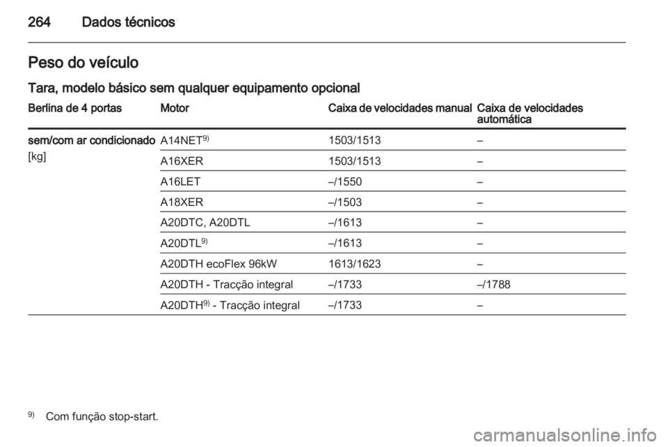 OPEL INSIGNIA 2012.5  Manual de Instruções (in Portugues) 