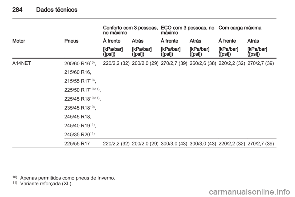OPEL INSIGNIA 2012.5  Manual de Instruções (in Portugues) 