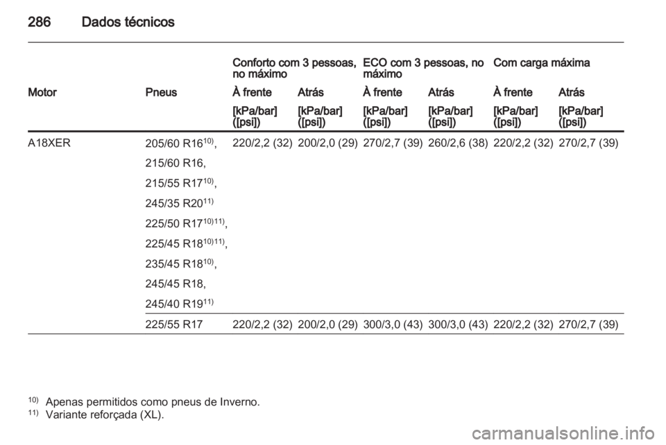 OPEL INSIGNIA 2012.5  Manual de Instruções (in Portugues) 