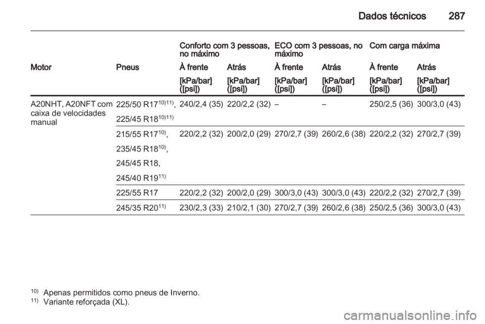 OPEL INSIGNIA 2012.5  Manual de Instruções (in Portugues) 