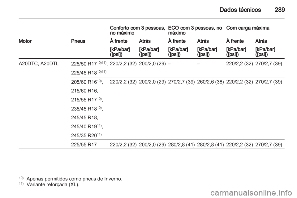 OPEL INSIGNIA 2012.5  Manual de Instruções (in Portugues) 