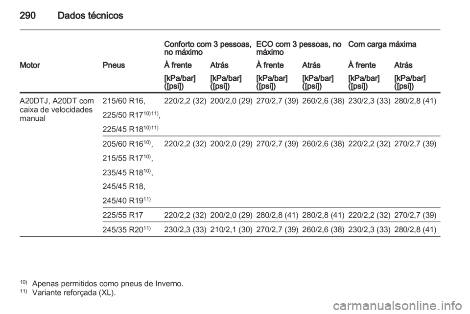 OPEL INSIGNIA 2012.5  Manual de Instruções (in Portugues) 