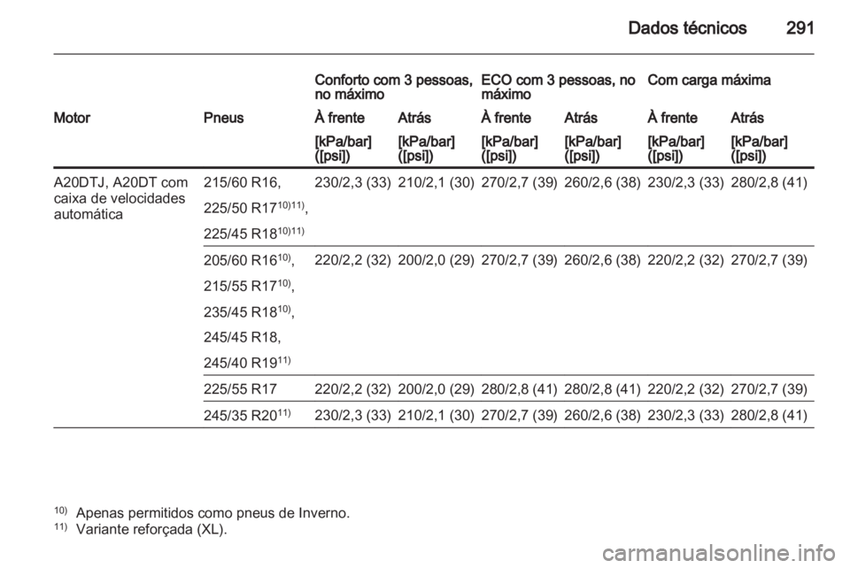 OPEL INSIGNIA 2012.5  Manual de Instruções (in Portugues) 