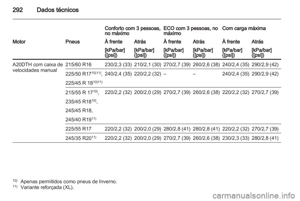 OPEL INSIGNIA 2012.5  Manual de Instruções (in Portugues) 