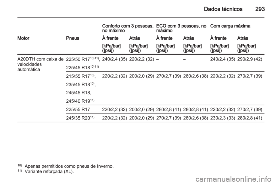 OPEL INSIGNIA 2012.5  Manual de Instruções (in Portugues) 