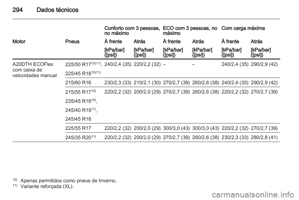 OPEL INSIGNIA 2012.5  Manual de Instruções (in Portugues) 