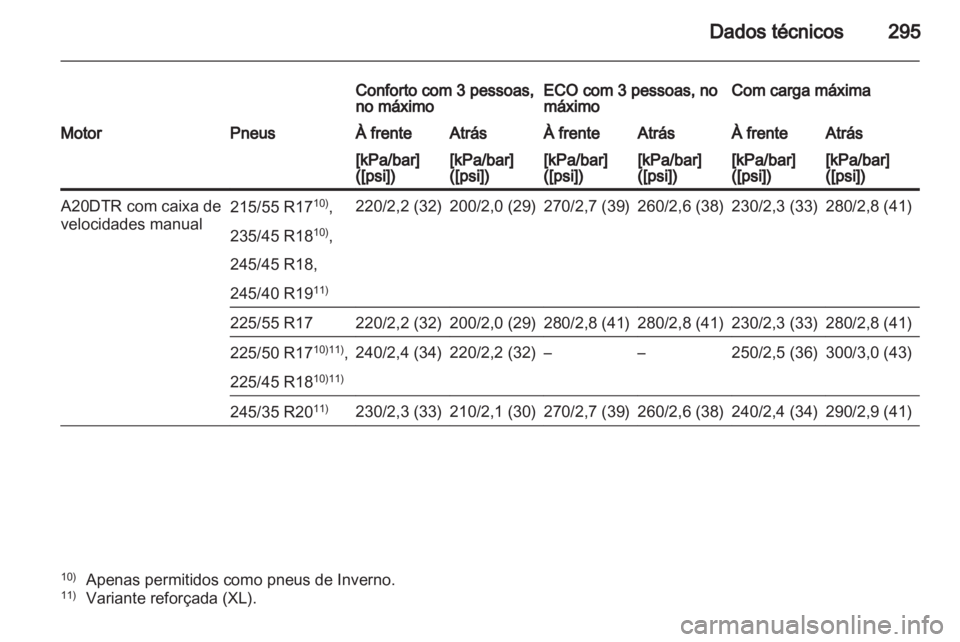 OPEL INSIGNIA 2012.5  Manual de Instruções (in Portugues) 