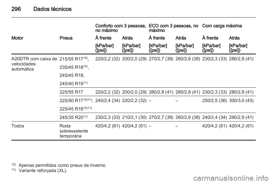 OPEL INSIGNIA 2012.5  Manual de Instruções (in Portugues) 