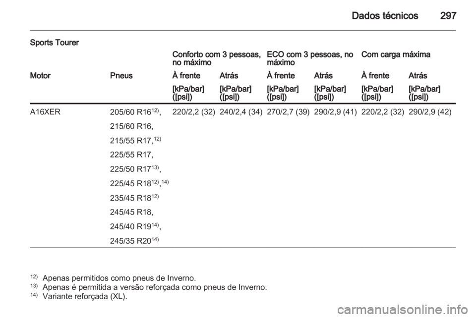 OPEL INSIGNIA 2012.5  Manual de Instruções (in Portugues) 