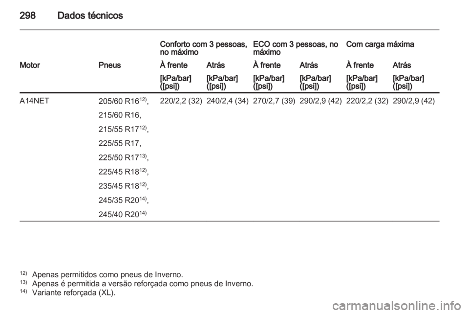 OPEL INSIGNIA 2012.5  Manual de Instruções (in Portugues) 