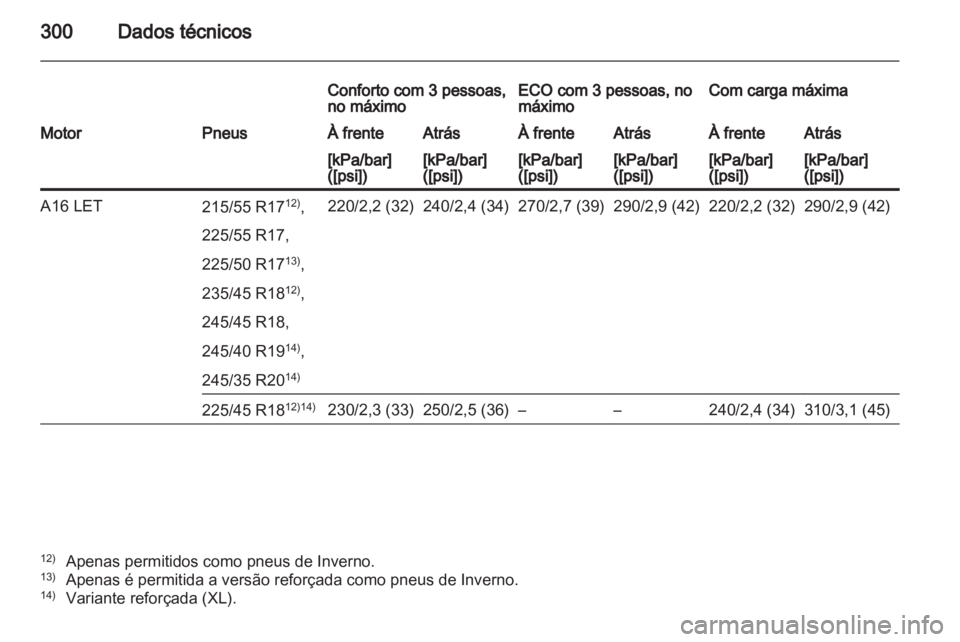 OPEL INSIGNIA 2012.5  Manual de Instruções (in Portugues) 
