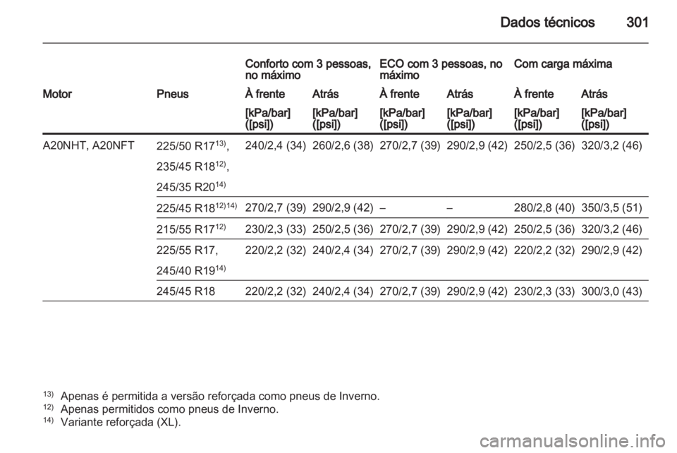 OPEL INSIGNIA 2012.5  Manual de Instruções (in Portugues) 