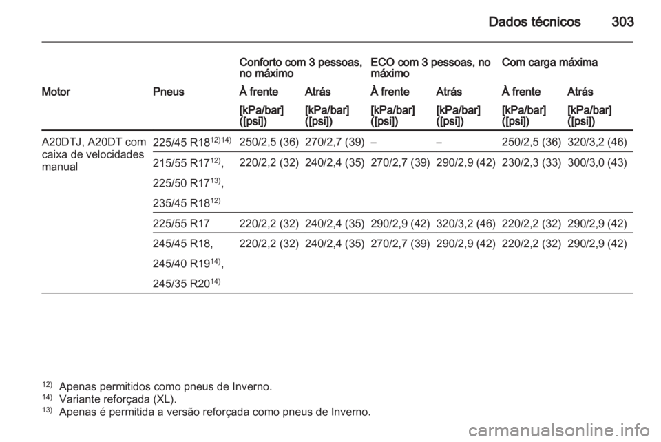 OPEL INSIGNIA 2012.5  Manual de Instruções (in Portugues) 