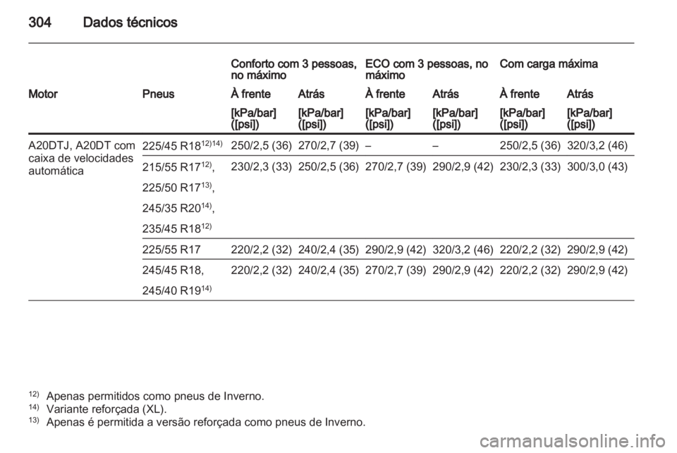 OPEL INSIGNIA 2012.5  Manual de Instruções (in Portugues) 