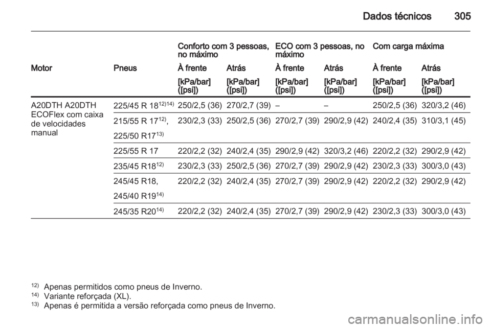 OPEL INSIGNIA 2012.5  Manual de Instruções (in Portugues) 