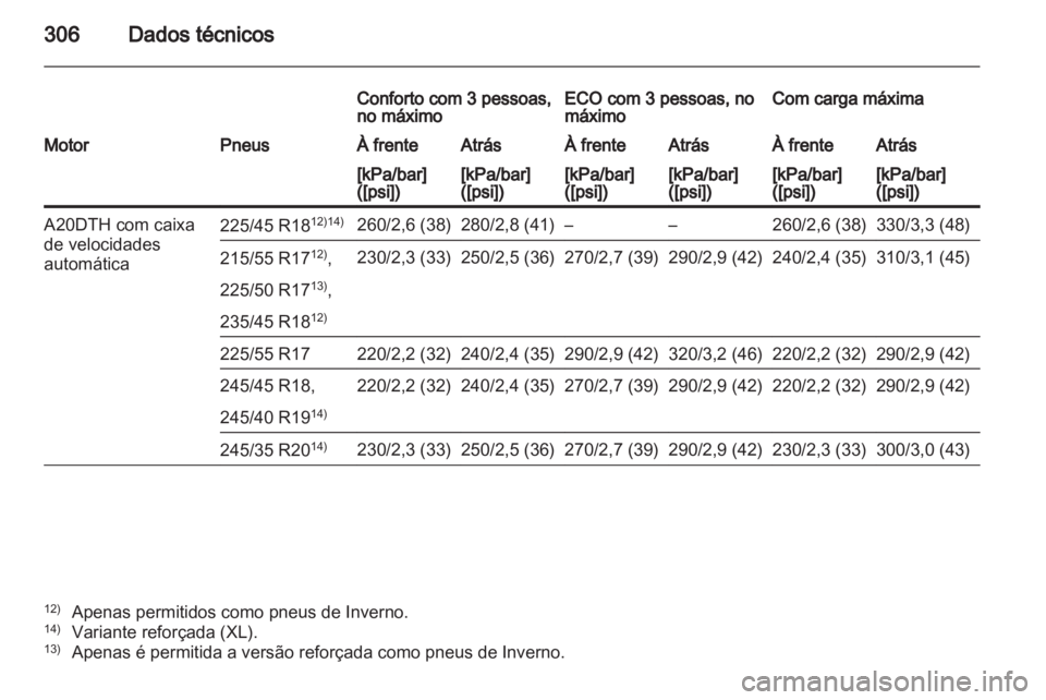 OPEL INSIGNIA 2012.5  Manual de Instruções (in Portugues) 