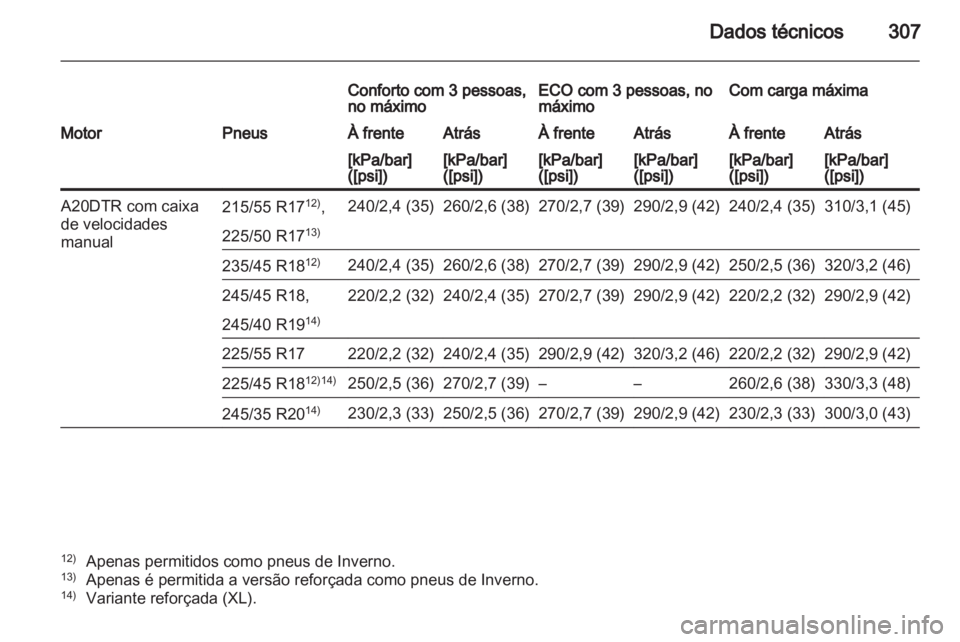 OPEL INSIGNIA 2012.5  Manual de Instruções (in Portugues) 