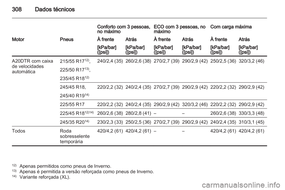 OPEL INSIGNIA 2012.5  Manual de Instruções (in Portugues) 