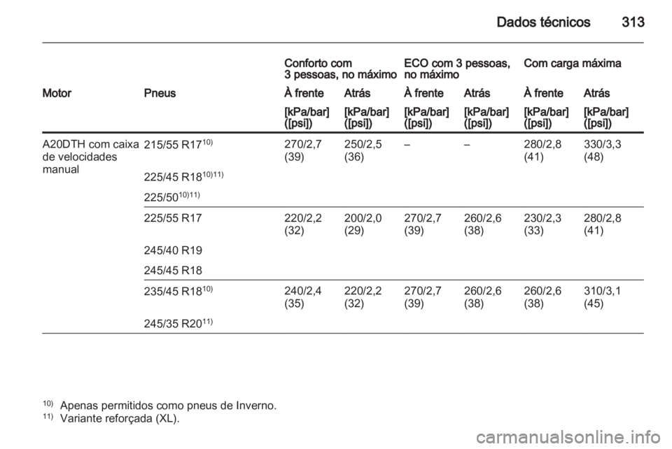 OPEL INSIGNIA 2012.5  Manual de Instruções (in Portugues) 