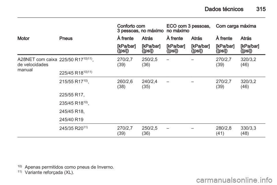 OPEL INSIGNIA 2012.5  Manual de Instruções (in Portugues) 