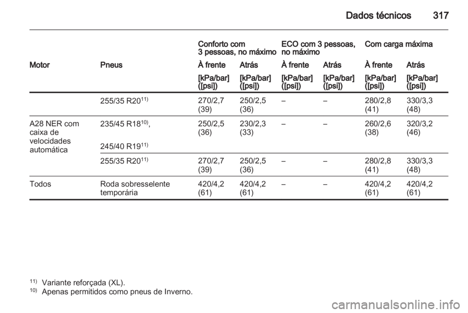 OPEL INSIGNIA 2012.5  Manual de Instruções (in Portugues) 