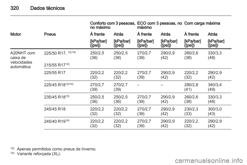 OPEL INSIGNIA 2012.5  Manual de Instruções (in Portugues) 