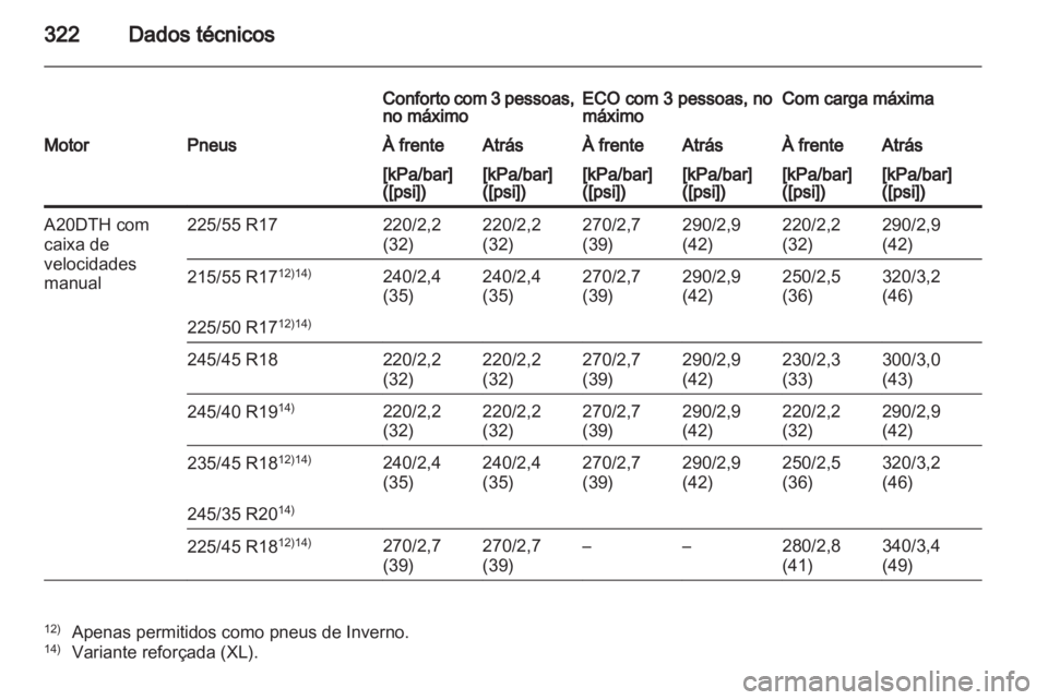 OPEL INSIGNIA 2012.5  Manual de Instruções (in Portugues) 