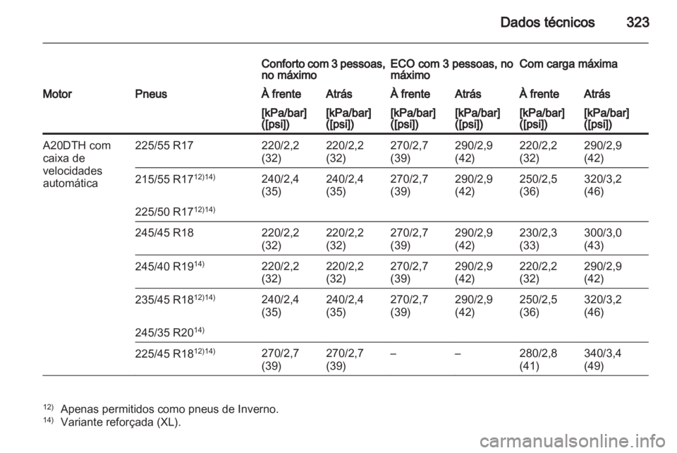 OPEL INSIGNIA 2012.5  Manual de Instruções (in Portugues) 