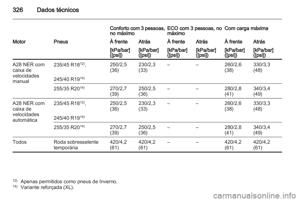 OPEL INSIGNIA 2012.5  Manual de Instruções (in Portugues) 