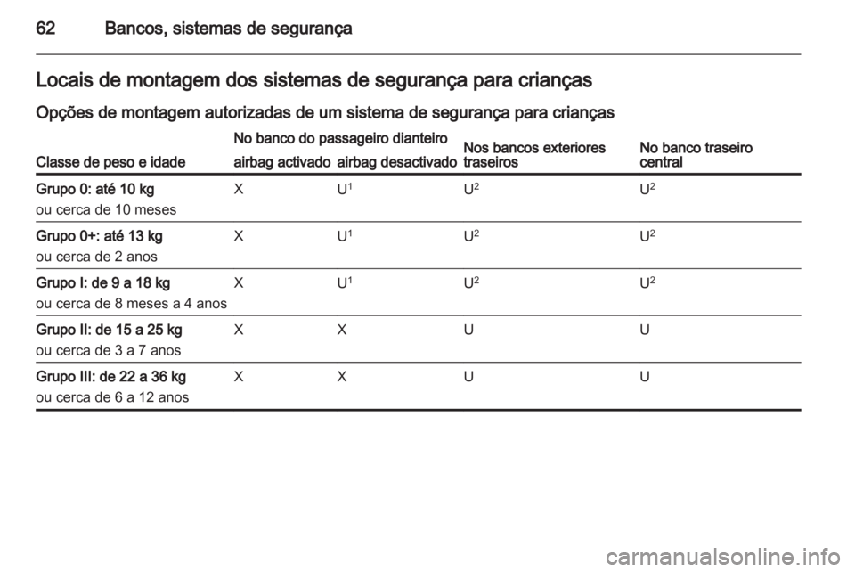 OPEL INSIGNIA 2012.5  Manual de Instruções (in Portugues) 