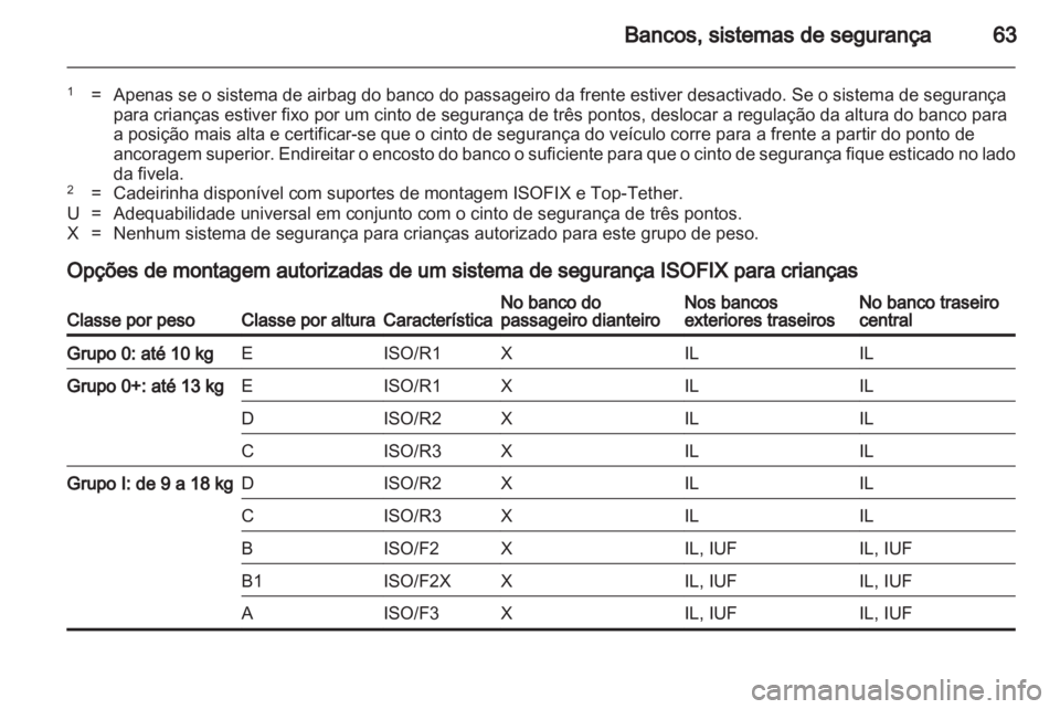 OPEL INSIGNIA 2012.5  Manual de Instruções (in Portugues) 