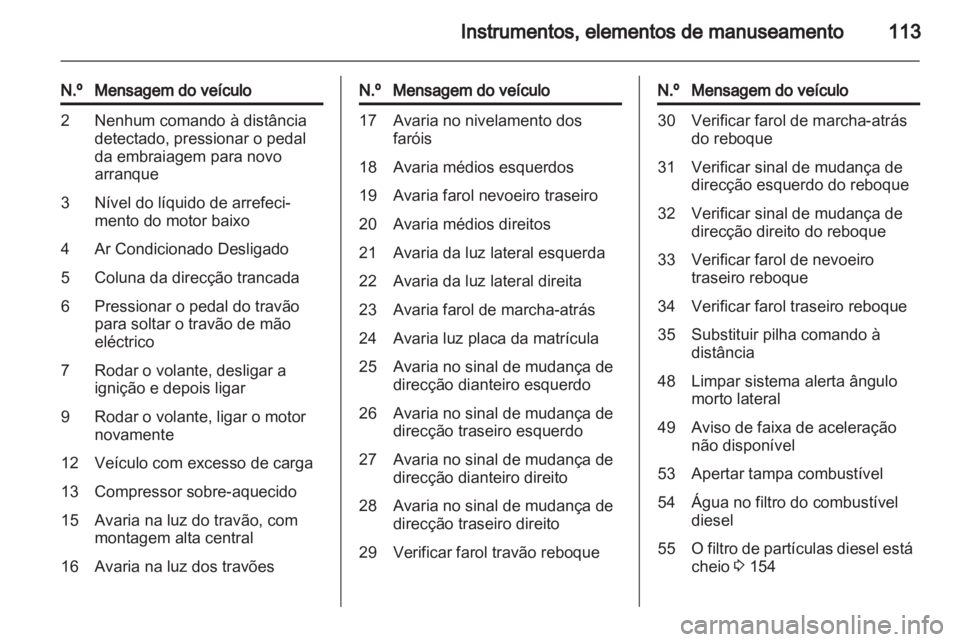 OPEL INSIGNIA 2013  Manual de Instruções (in Portugues) 