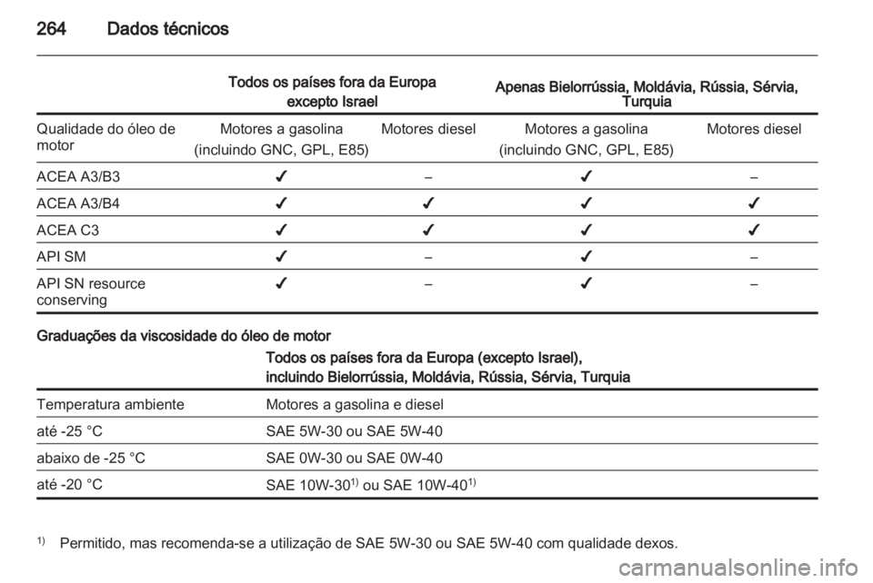 OPEL INSIGNIA 2013  Manual de Instruções (in Portugues) 