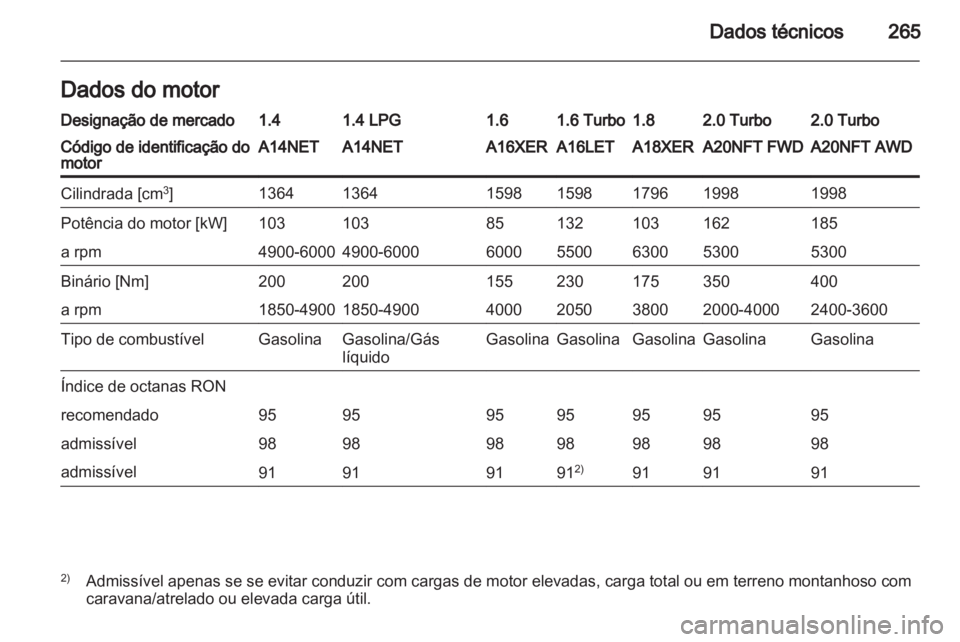 OPEL INSIGNIA 2013  Manual de Instruções (in Portugues) 