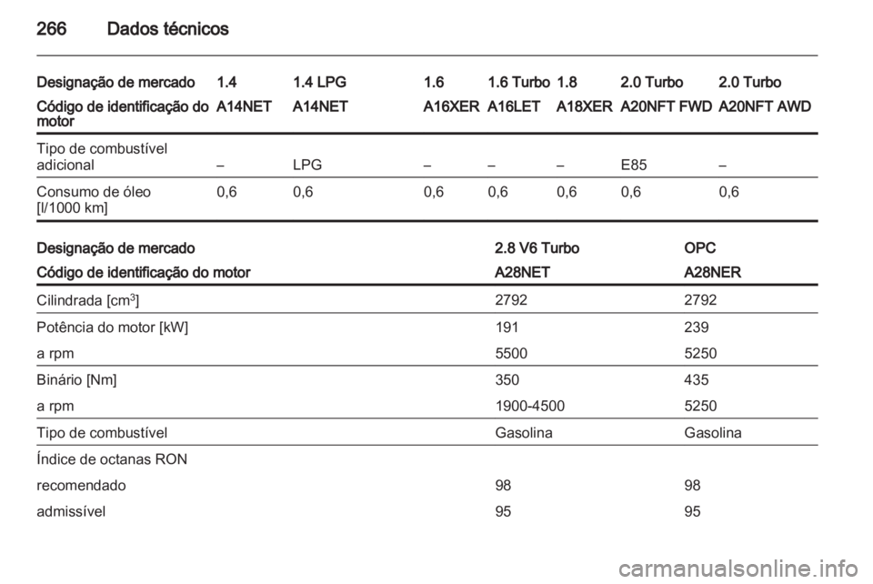 OPEL INSIGNIA 2013  Manual de Instruções (in Portugues) 