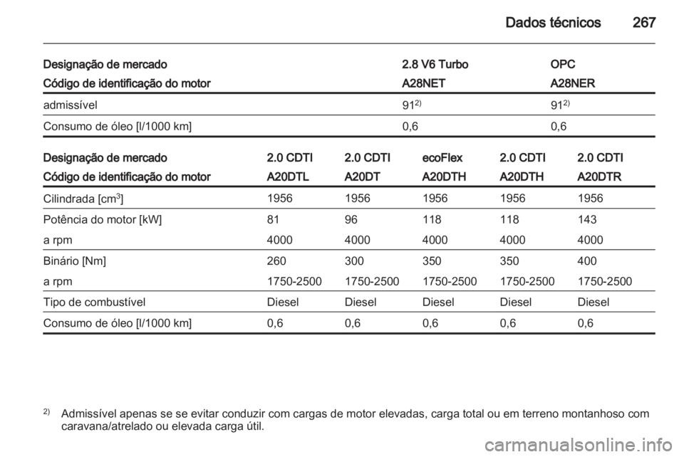 OPEL INSIGNIA 2013  Manual de Instruções (in Portugues) 