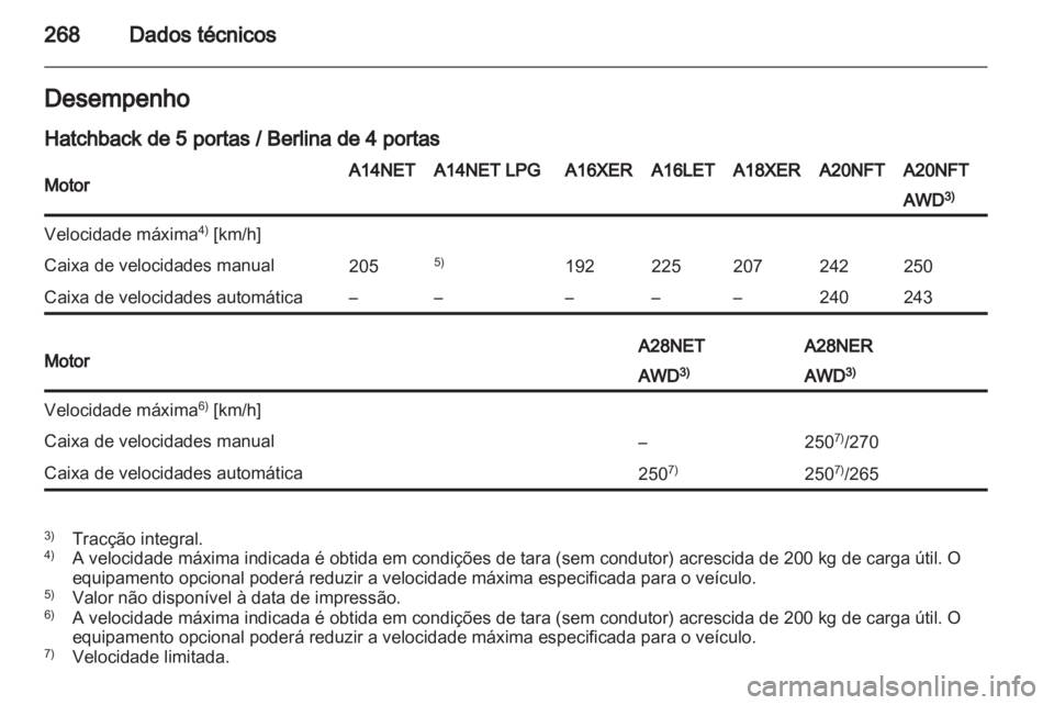 OPEL INSIGNIA 2013  Manual de Instruções (in Portugues) 